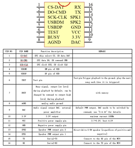 हॉट सेलिंग CH8001 म्यूजिक वॉयस चिप रीप्रोग्रामेबल बिल्ट-इन फ्लैश ड्राइवर इंटीग्रेटेड सर्किट इलेक्ट्रॉनिक घटक एमपी3 चिप - Product Image 3