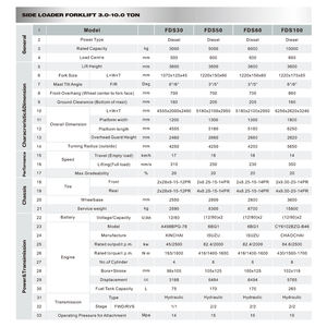 Chariot élévateur latéral diesel YCMG 3-12 tonnes CE, chariot élévateur latéral robuste pour la manutention de matériaux longs en acier et en bois - Product Image 3