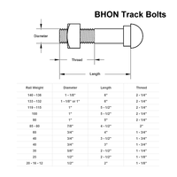 Boulon de rail BHON de 1 pouce de diamètre et 5-1/2 pouces de long avec écrou, fixations pour rail de 119 115 LB