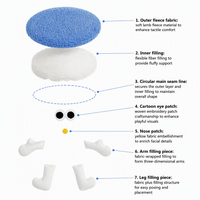 Coussin rond en mousse à mémoire de forme, style dessin animé, épaissi, à thème poupée mignon pour filles - Adorable coussin de siège en peluche pour voiture