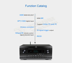 Amplificateur intégré professionnel Tonewinner AT-2000 Dolby Atmos AVR 11.2 canaux 2000 W pour <span class=keywords><strong>caisson</strong></span> <span class=keywords><strong>de</strong></span> basses <span class=keywords><strong>passif</strong></span> et amplificateur <span class=keywords><strong>de</strong></span> haut-parleurs - Product Image 5
