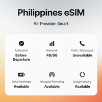Superalink 2 Días Filipinas 4G LTE eSIM de Viaje 5GB Plus Datos Ilimitados para Turistas y Viajeros en Manila
