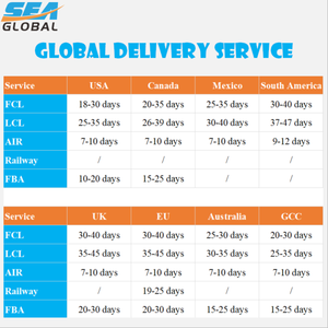 Agent d'expédition professionnel Amazon FBA, transport maritime mondial Chine vers le monde entier, <span class=keywords><strong>service</strong></span> logistique LCL+Express pour le traitement des marchandises dangereuses - Product Image 5