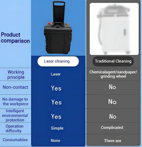 Manufacturers Pulse Laser Cleaning <b>Machine</b> Power Stainless Steel Engine Rust Removal - Product Image 5