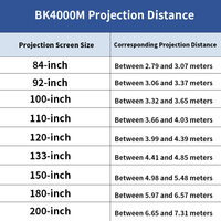 Projecteur DLP 4K UHD BK4000M, calibrage des couleurs de qualité cinéma 3D, 96% Rec.709, écran géant de 200 pouces, projecteur de cinéma maison