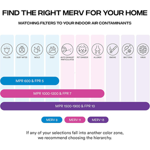 16x25x1 merv 13 Bảng điều chỉnh Bộ lọc không khí tĩnh điện xếp li điều hòa không khí HVAC Bộ lọc thay thế <span class=keywords><strong>AC</strong></span> lò Bộ lọc không khí cho nhà - Product Image 3