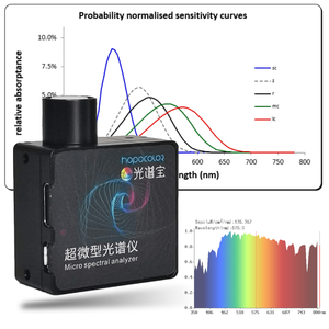 Espectrómetro Mini HPCS300, Medidor de CCT y CRI para LED con Software - Product Image 2