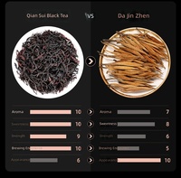 Thé noir fermenté chinois en vrac Dianhong, arôme intense, naturel, séché au soleil, provenant d'arbres anciens du Yunnan, 500g, température ambiante