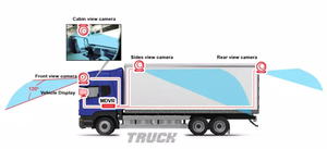 A & S 1080P Hiệu Suất Cao CMOS Cảm Biến <span class=keywords><strong>Dome</strong></span> Máy Ảnh <span class=keywords><strong>Vandal</strong></span>-Proof Kim Loại Nhà Ở Mini <span class=keywords><strong>Dome</strong></span> Máy Ảnh - Product Image 5