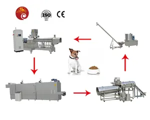 Máquina de produção de extrusão de alimentos para cachorro, linha de produção seca e molhada