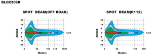 BRTLED Fari di Profondità <span class=keywords><strong>LED</strong></span> <span class=keywords><strong>Offroad</strong></span> da 9" Pollici ad Alta Potenza 152W, Luce di Guida a <span class=keywords><strong>LED</strong></span> con Certificazione Emark - Product Image 3
