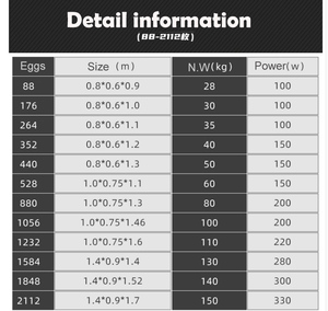 Nouvel incubateur automatique <span class=keywords><strong>Gongle</strong></span> GL-1056 pour œufs de volaille, capacité de 88 à 14784 œufs, alimentation solaire/électrique, pour œufs de poulet - Product Image 5