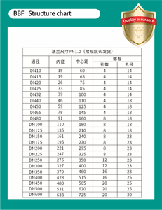 Thép không gỉ Hướng dẫn Sử dụng trục sóng bù kim loại mở rộng Doanh ống thổi sóng kim loại ống thổi linh hoạt mở rộng - Product Image 6