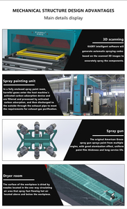 Tự động h-<span class=keywords><strong>beam</strong></span> sơn dòng cho kết cấu thép chế tạo - Product Image 5
