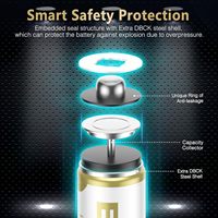 Pilas Recargables EBL AA de Ni-MH de 2800 mAh, Paquete de 8, Nueva Serie para Linternas y Juguetes