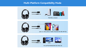Oforui T3-B Gaming <strong>Headphone</strong> Bass Stereo Over-Head Casque with PC Laptop <strong>Microphone</strong> <strong>for</strong> DJ Sports Audiophile <strong>Computer</strong> Use - Product Image 6