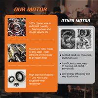 Moteur de tour de refroidissement spécialisé YCL3-80M2-6 0,55 kW 0,75 CV 380 V 50 Hz 950 tr/min 6 pôles IP55 étanche triphasé à induction AC