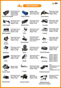 Các vấn đề sau bán hàng dưới đây 3% CE chứng nhận nhỏ gọn Skid Steer Loader cho xây dựng đô thị dễ dàng để cơ động trong không gian chật hẹp - Product Image 5