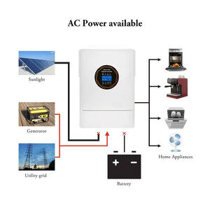 <span class=keywords><strong>Ursul</strong></span> Onduleur solaire hybride à onde sinusoïdale 5kw 6,2 kw Support de réseau certifié IEC à sortie unique - Product Image 2