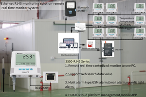 Huato S500-TH-RJ45 lạnh Storge <span class=keywords><strong>TCP</strong></span>/IP nhiệt độ độ ẩm ghi giám sát thời gian thực kho nhiệt độ ẩm kế công nghiệp - Product Image 3