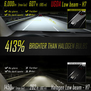 UGDA 50W 6500lm Super Blanc <span class=keywords><strong>LED</strong></span> Ampoule de Phare de Voiture CE Approuvé Usine Qualité CSP Puce IP65 Bonne Qualité Kits pour H1 H11 Nouveau - Product Image 5