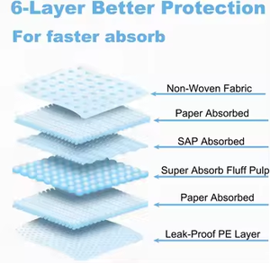 犬用ペットペット用,犬用,ペット用,ペット用,ペット用,子犬用,犬用,犬用, - Product Image 6