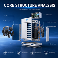 Unité extérieure VRF commerciale Midea MDV9 intelligente tout-en-un à onduleur CC pour projets de climatisation centralisée de bâtiments
