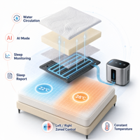 Surmatelas rafraîchissant de luxe pour lit double, système de refroidissement hydronique intelligent à six couches pour un sommeil sûr et sain