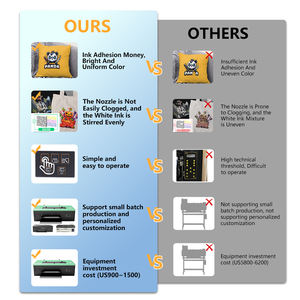 Impresora DTF Digital A3 EraSmart de 13.3 Pulgadas, Impresora DTF Pequeña de Escritorio, Máquina de Impresión de Camisetas A3 1390, Impresora DTF de Película en Rollo - Product Image 6