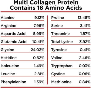Polvo de colágeno orgánico para blanqueamiento de la piel, paquetes puros de proteína Vital, péptidos de colágeno orgánico de alta calidad, novedad de 2020 - Product Image 2