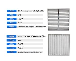 Pré-filtre à mailles G3 lavable pour systèmes CVC – Neuf, en parfait état - Product Image 3