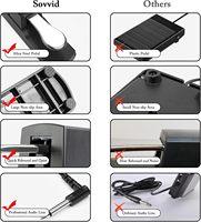 Professional Keyboard/digital Piano Premium Sustain Foot Pedal Synthesizer Extension Pedal for Electronic Piano and Organ