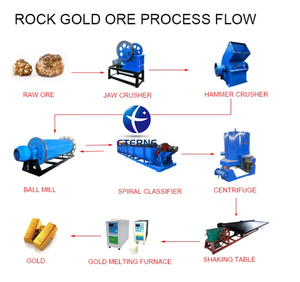 रॉक गोल्ड अयस्क प्रसंस्करण संयंत्र 10 टीफ कॉपर और गोल्ड प्रोसेसिंग प्लांट टर्नकी - Product Image 6