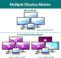 SYONG Station d'accueil 11 en 1 double moniteur, USB3.2, 100W PD, 4K60Hz HDMI, VGA, hub USB LAN 1000Mbps pour ordinateur portable/MacBook/tablette PC