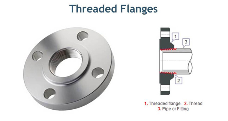 Chinese manufacturer factory customized Titanium Blank Metal Forged Carbon Steel Flange