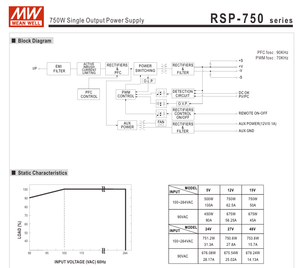 Alimentation à découpage à sortie unique Mean Well RSP-750-12 750W 12V 62.5A pour contrôle industriel - Product Image 4