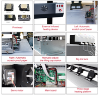 Impresora de Formato Ancho Locor Popular, Plotter al Precio Más Bajo, Hecho en China, Impresora Eco Solvente