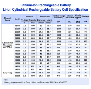 26650 9.<span class=keywords><strong>6V</strong></span> 6600mAh LiFePO4 Lipoバッテリーパック円筒形リチウムイオン非常口サインライト用 - Product Image 5
