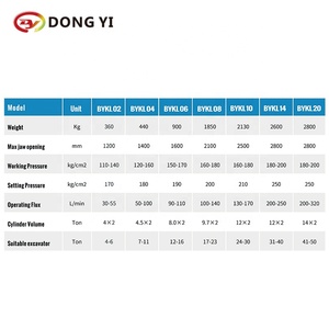 Escavatori a rotatore idraulico 360 rotazione 3300mm Max apertura a mascella SY335C SY375H SY395H SY415H SY485H Mini escavatori - Product Image 6