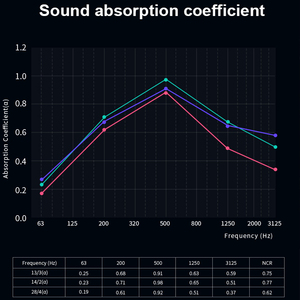 GoodSound Estudio de Grabación 120X60 2400Mm <span class=keywords><strong>X</strong></span> 600Mm 60X60Cm Mdf Difusor Ranurado Especial Vertical Listón de Madera Paneles Acústicos de Pared - Product Image 6