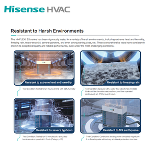 Hisense HVACインテリジェントVRF中央空調システムDCファンポンプエンジンWiFi制御低騒音設計ホテル用 - Product Image 5