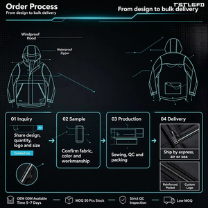 Custom Waterproof Hooded Jacket Heavyweight Windbreaker <b>Raincoat</b> Technical Fabric <b>Men'S</b> Outerwear Sets Clothing Manufacturers Bu - Product Image 2