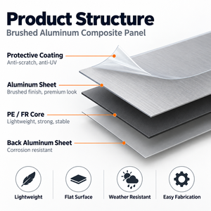 Muestra Gratuita de Panel Compuesto de Aluminio (ACP) con Revestimiento de PVDF, Tamaño Personalizado, para Exteriores, Resistente al Moho, Antibacteriano, Antiestático e Impermeable - Product Image 4