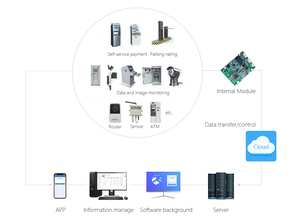 Module 4G CAT4 Habolink <span class=keywords><strong>AF007</strong></span>, carte Wifi LTE sans fil 150 Mbps, emplacement pour carte SIM, mini routeur PCB pour caméra IoT, capteur de données - Product Image 6