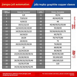 JDB Douille en <span class=keywords><strong>laiton</strong></span> autolubrifiante sans huile, diamètre intérieur 12 mm, type colonne droite, roulement résistant à l'usure pour guide de moule - Product Image 2