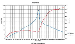 Fluid smart kleine Drucker höhungs pumpe öl freie Mikro kolben Vakuum kleine Luftpumpe 8bar Hochdruck gas pumpe für Automatisierung geräte - Product Image 2