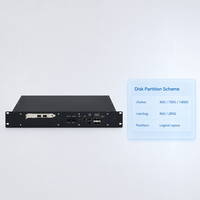 Sistema NMS de Telecomunicaciones Escalable con Capacidad para 20000 ENB, TR-069, Auto-Provisioning, Plug and Play para ENB, GNB y CPE