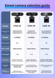 EMEET C60E AF 4K 8M CMOS 60fps USB מצלמת אינטרנט 90FOV מיקרופונים כפולים קניות מקוונות שידור חי שיחות ועידה - Product Image 6