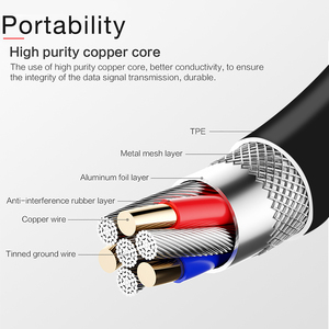 <span class=keywords><strong>Cable</strong></span> de datos tipo <span class=keywords><strong>c</strong></span> de carga rápida para <span class=keywords><strong>Samsung</strong></span> <span class=keywords><strong>original</strong></span> S10, <span class=keywords><strong>cable</strong></span> USB EP-DG970BBE/BWE S8 S9 note8 note9 S10 - Product Image 3
