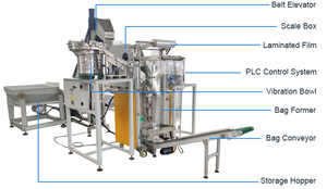 Empaquetadora <span class=keywords><strong>de</strong></span> conteo <span class=keywords><strong>de</strong></span> uñas - Product Image 3